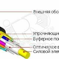 фото Кабель волоконно-оптический 50/125 (OM2) многомодовый, 8 волокон, полуплотное буферное покрытие (semi-tight buffer), внутренний/внешний, LSZH IEC 60332-3, –40°C – +70°C, черный (53480)