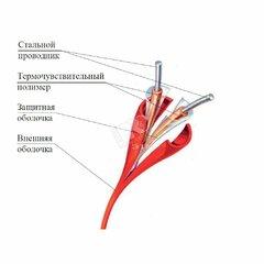 фото ИП104 Гранат-термокабель GTSW-180 (ИП 104 GTSW-СР 180)