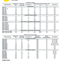 фото Лампа металлогалогенная МГЛ 35Вт ДРИК 35/3К E27 3000К