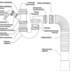 фото Сифон ТРУБНЫЙ для моек и раковин прямоточный без выпуска с отводом и с гофротрубой L800 мм 1'1/2 - D40/50 (30987110)