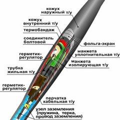 фото Муфта кабельная соединительная 10СТп(тк)-3х(35-50) с соединителями болтовыми