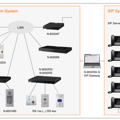 фото Программное обеспечение SIP шлюз для N-8000