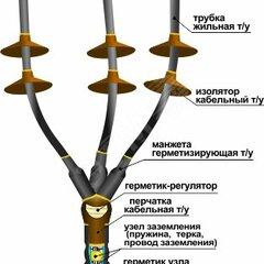 фото Муфта кабельная концевая 10КНТпН-3х(35-50) с наконечниками болтовыми