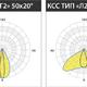 Фото №4 Светильник LED KEDR Stock (СБУ) 115Вт 16200Лм IP67 диммир DALI (LE-СБУ-32-115-6596-67Х+LE0973)